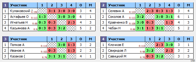 результаты турнира ТеннисОк–Люб 125